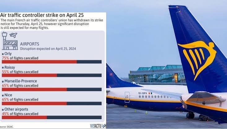 French Air-Traffic-Control Strike Disrupts Hundreds of Flights